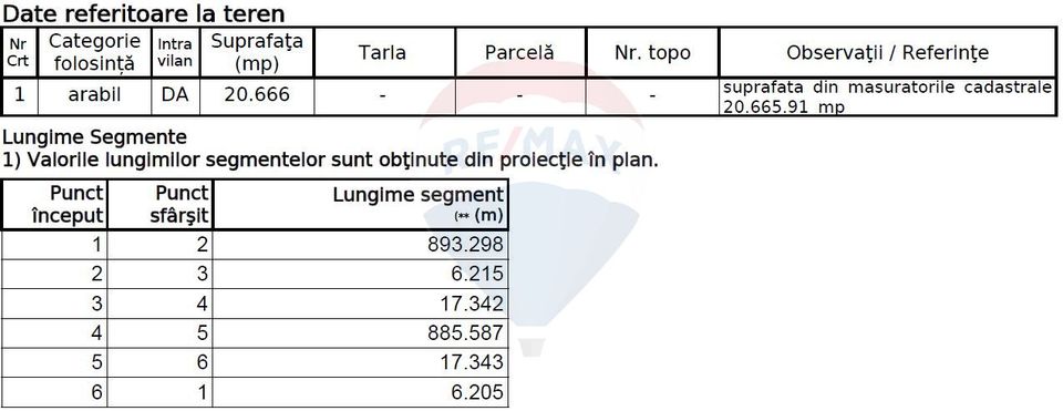 Teren Construcții, Intravilan vanzare, in Bucuresti Ilfov, Ciorogarla