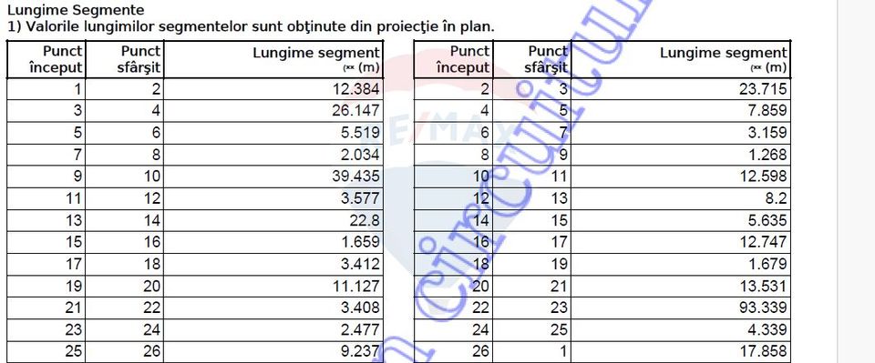 2,500sq.m Industrial Space for sale, Est area