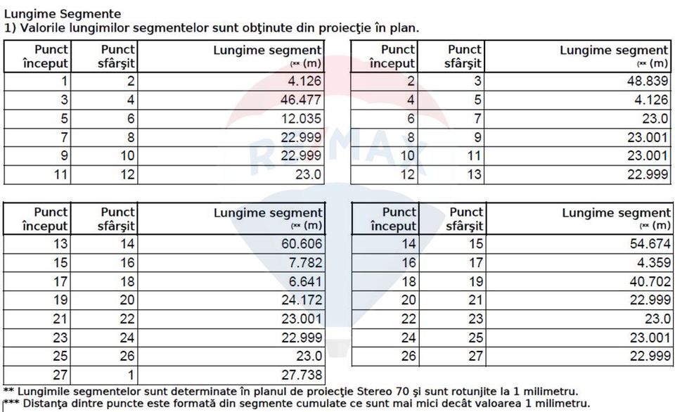 Land 19,720sqm Belciugatele / Strada Tarla 71 Parcela 14