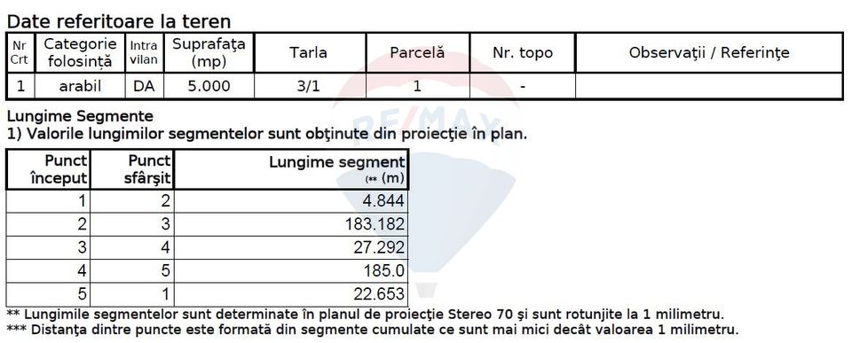 Teren Construcții, Intravilan vanzare, in Bucuresti, Popesti-Leordeni