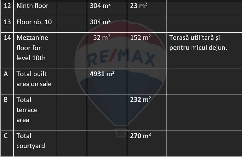 DE VANZARE  Hotel 66 camere zona Rosetti