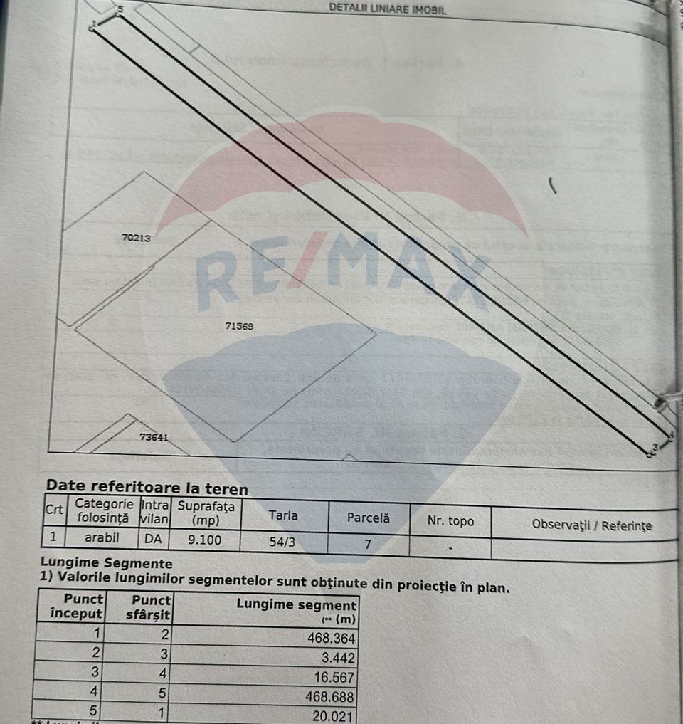 Land 9,100sqm Racari / Strada Gaterului