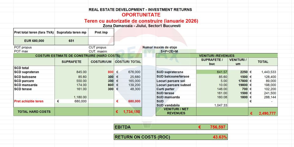 Land Bucharest New Building Permit S+GF+2E+M