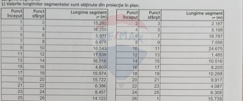 Casă bătrânească în Ișalnița
