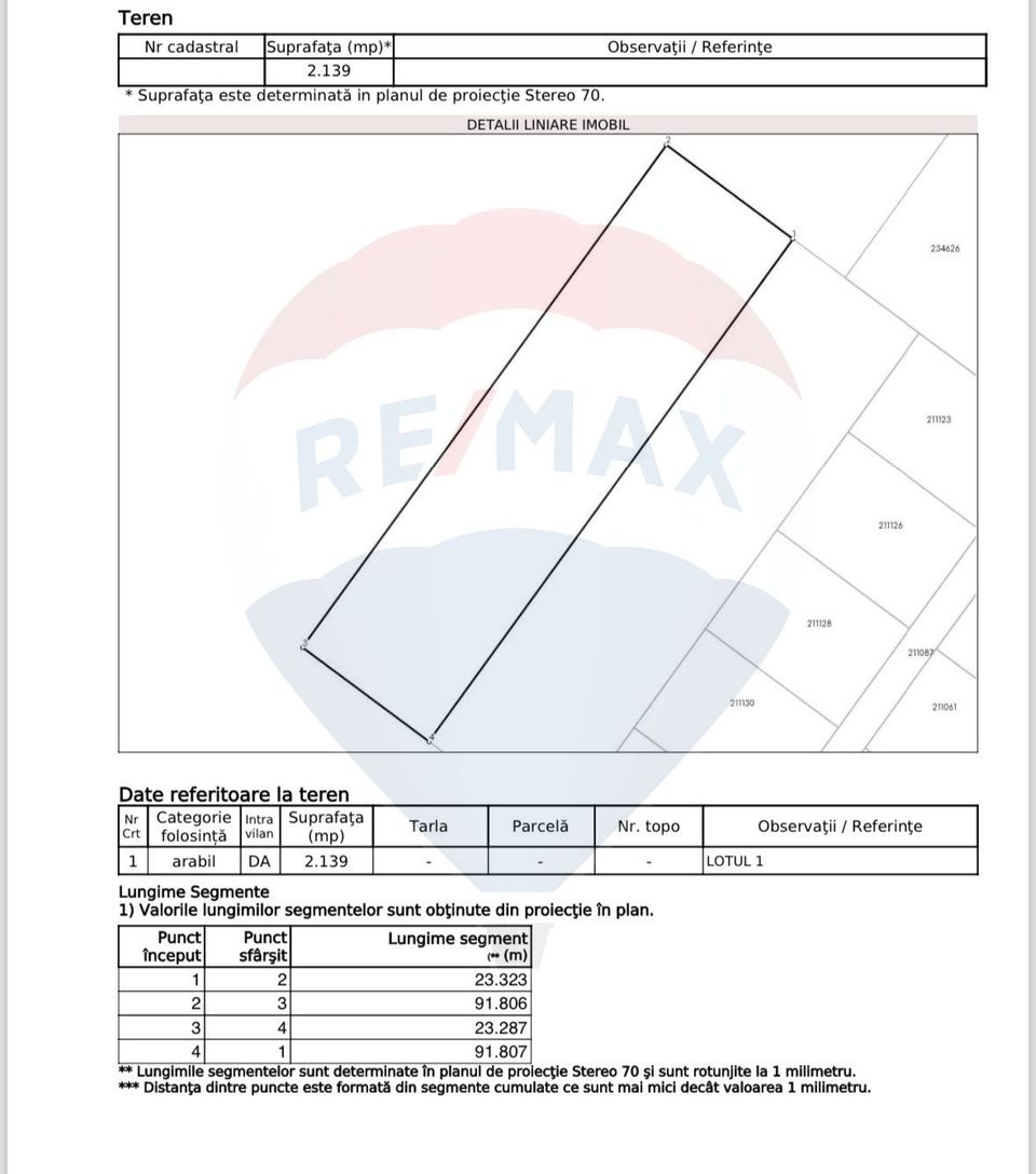 Land 2,139sqm Drumul Dealul Frumos