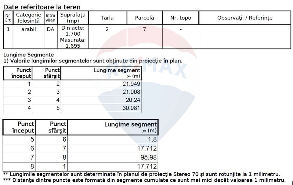 Teren Construcții, Intravilan vanzare, in Bucuresti, Voluntari