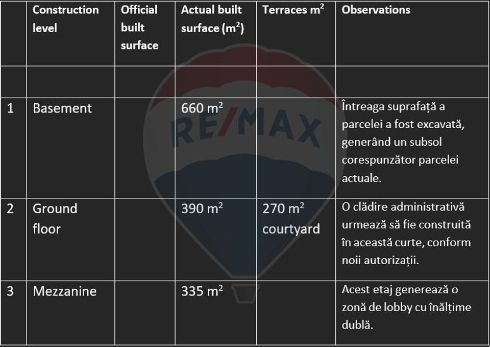 66 room Hotel  for sale, Rosetti area