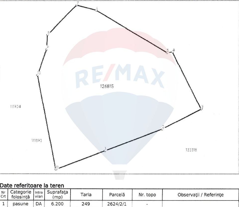 Land 19,086sqm Brasov / Strada Valea lungă