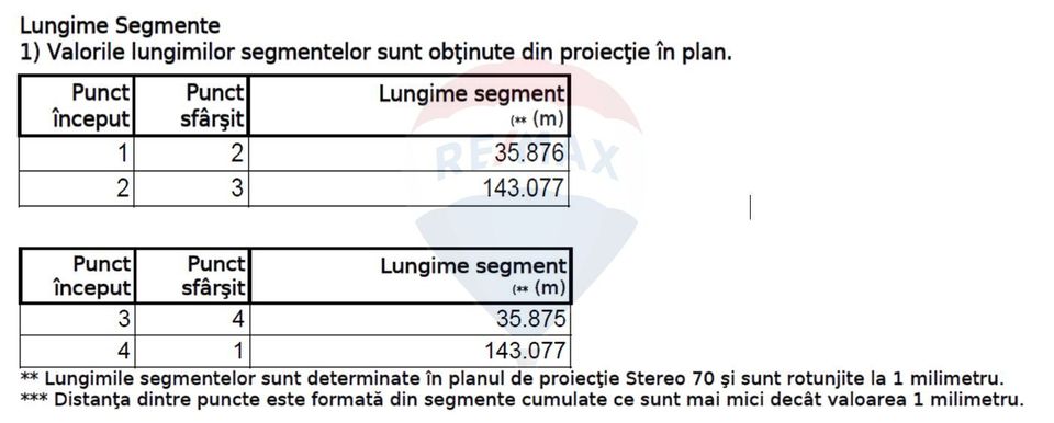 Land 5,000sqm Drumul Dealul Crisului