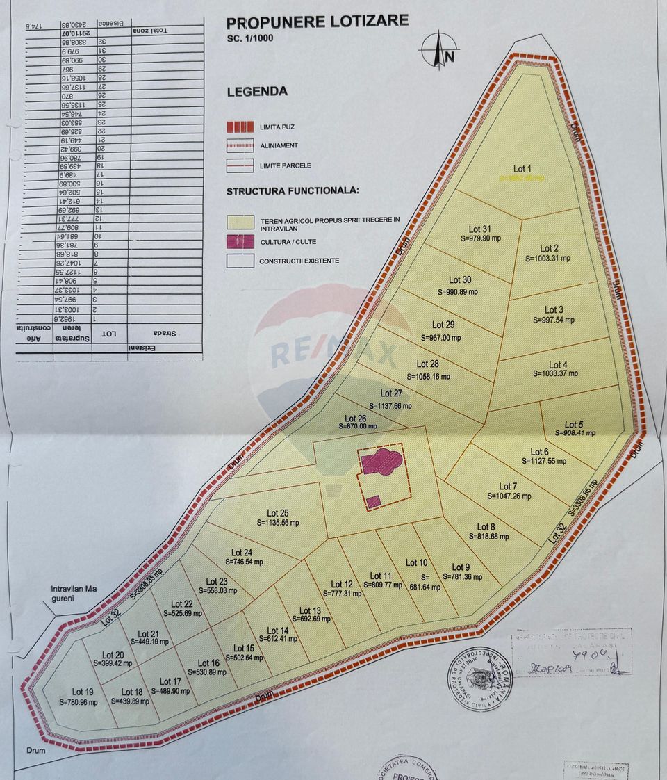 Teren de vanzare Sarulesti Calarasi
