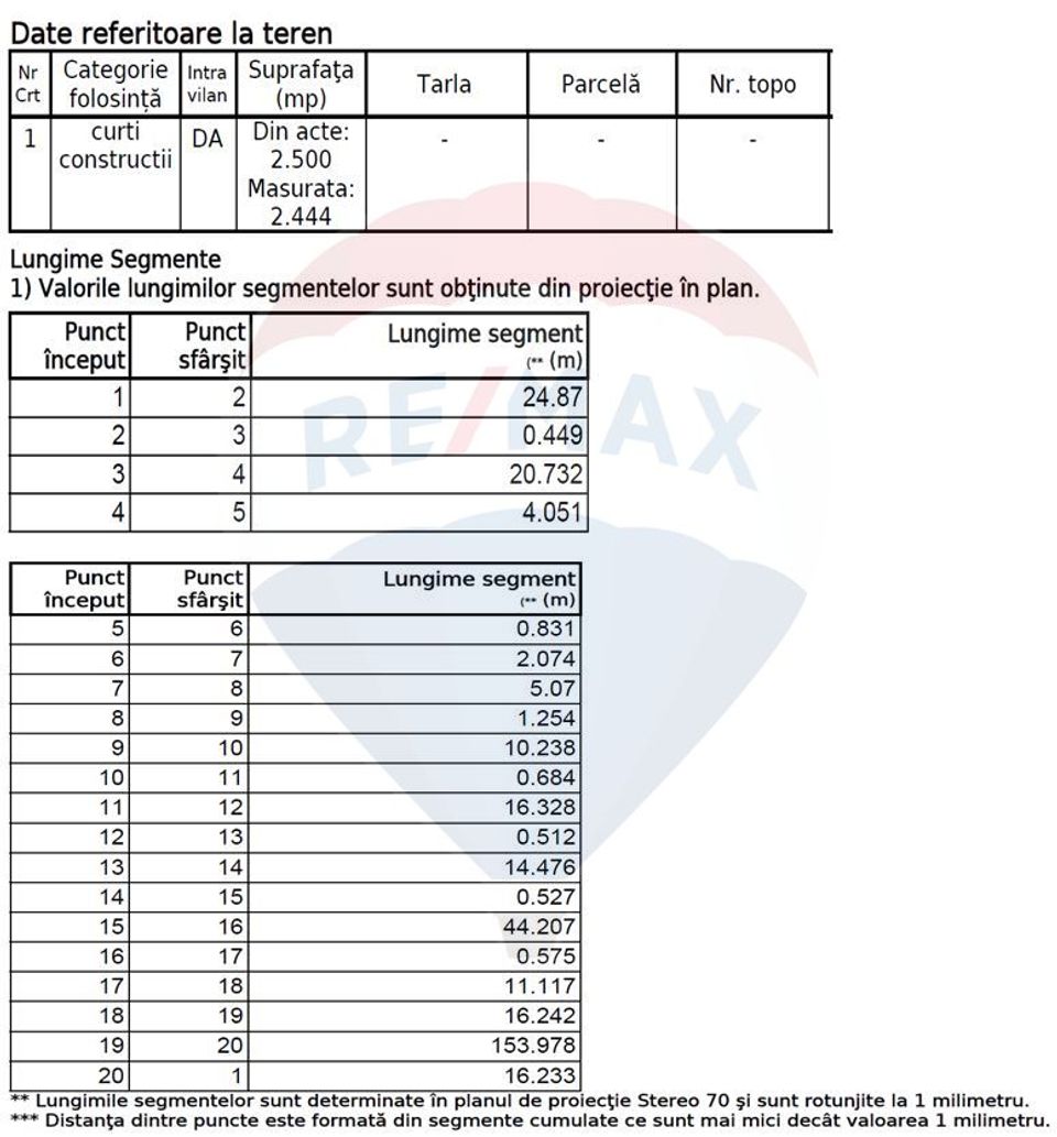 Land 2,444sqm Strada Tiparnitei
