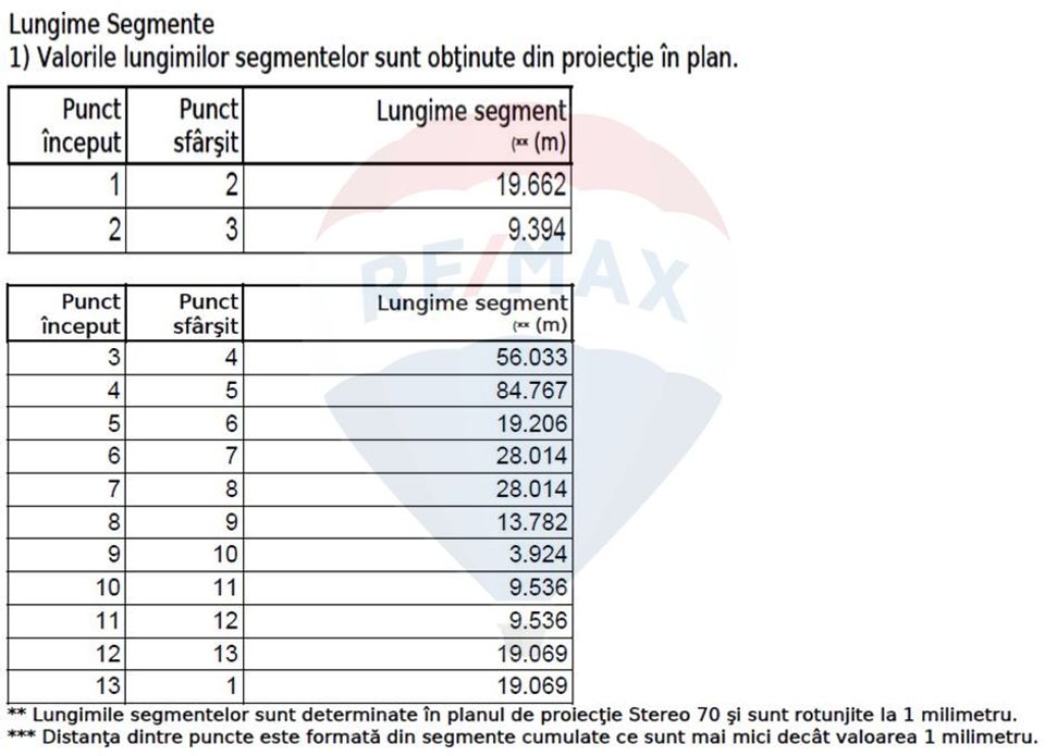 Land 5,736sqm Corbeanca / None