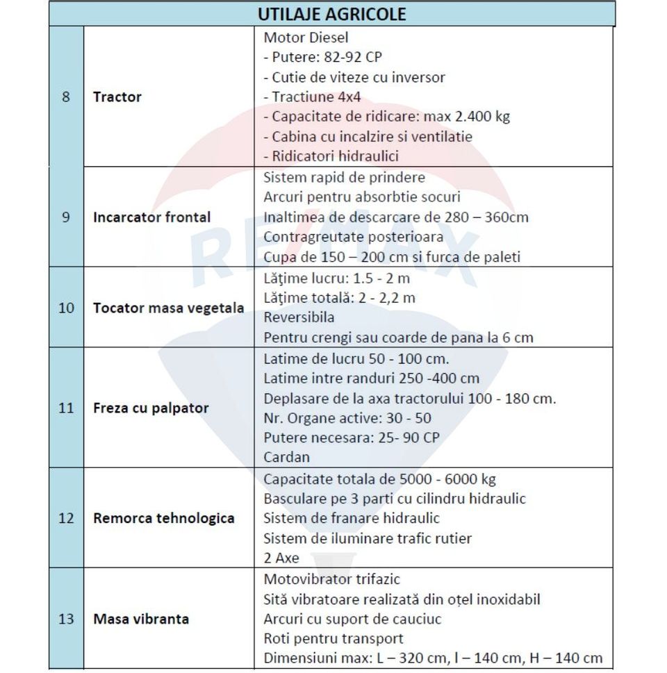 Oportunitate! Hala noua procesare catina de vanzare - Piscu, Galati
