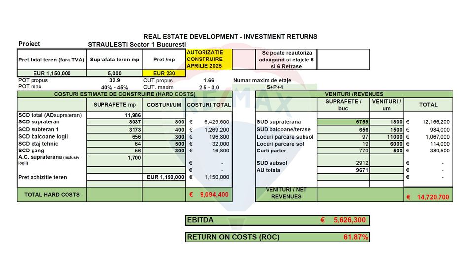Land Building Permit 92 apartments