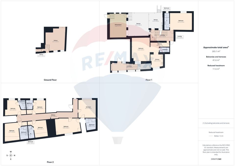 COMISION 0% | INVESTITIE STABILA IN TURISM SI OSPITALITATE BRASOV |
