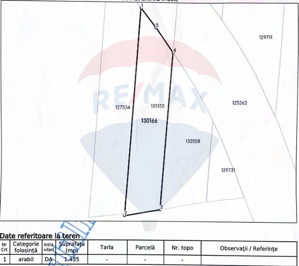 Teren de vanzare, in Baia Mare
