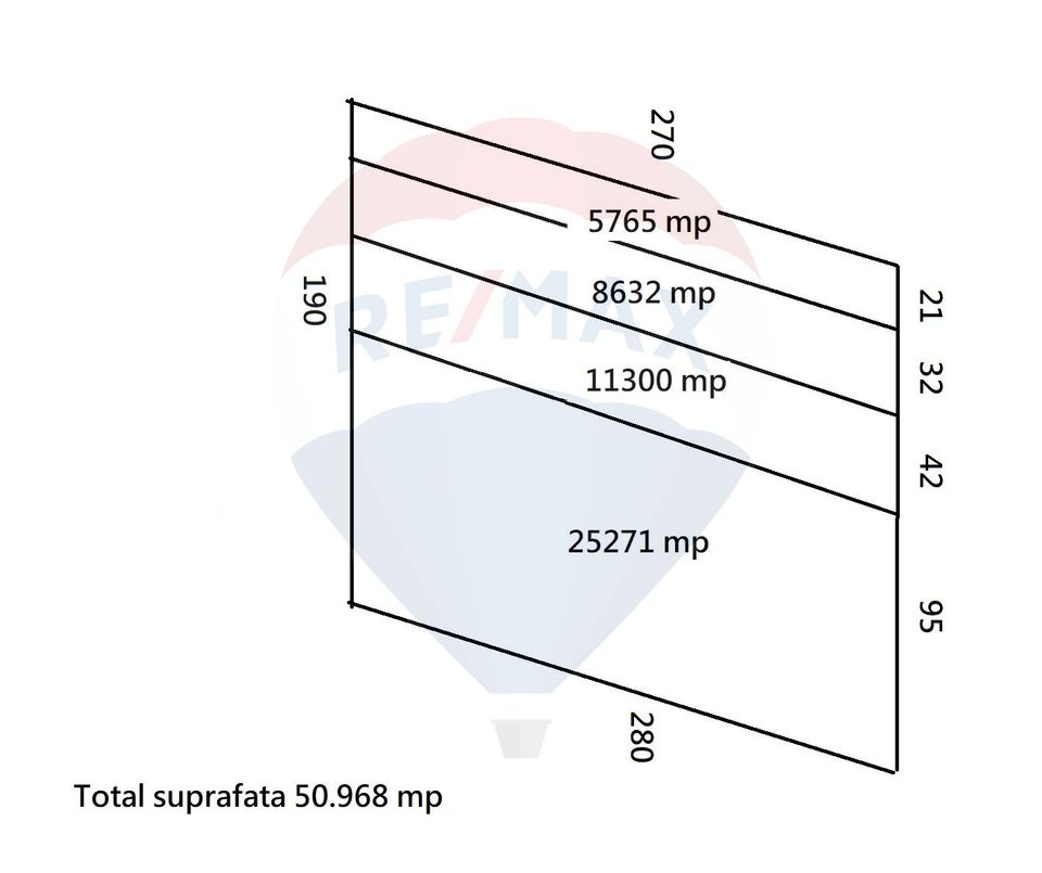 Teren Investitii 8600 mp | Zona Tetarom III Rascruci