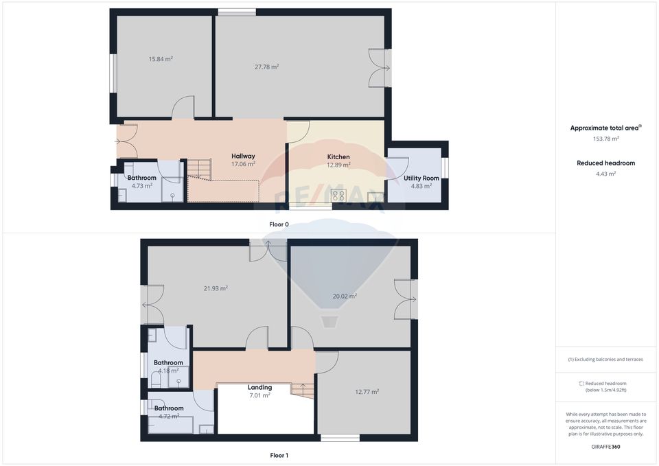 5 room House / Villa for sale