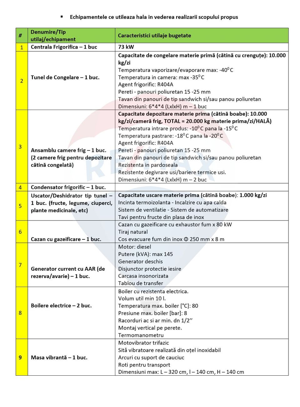 490sq.m Industrial Space for sale