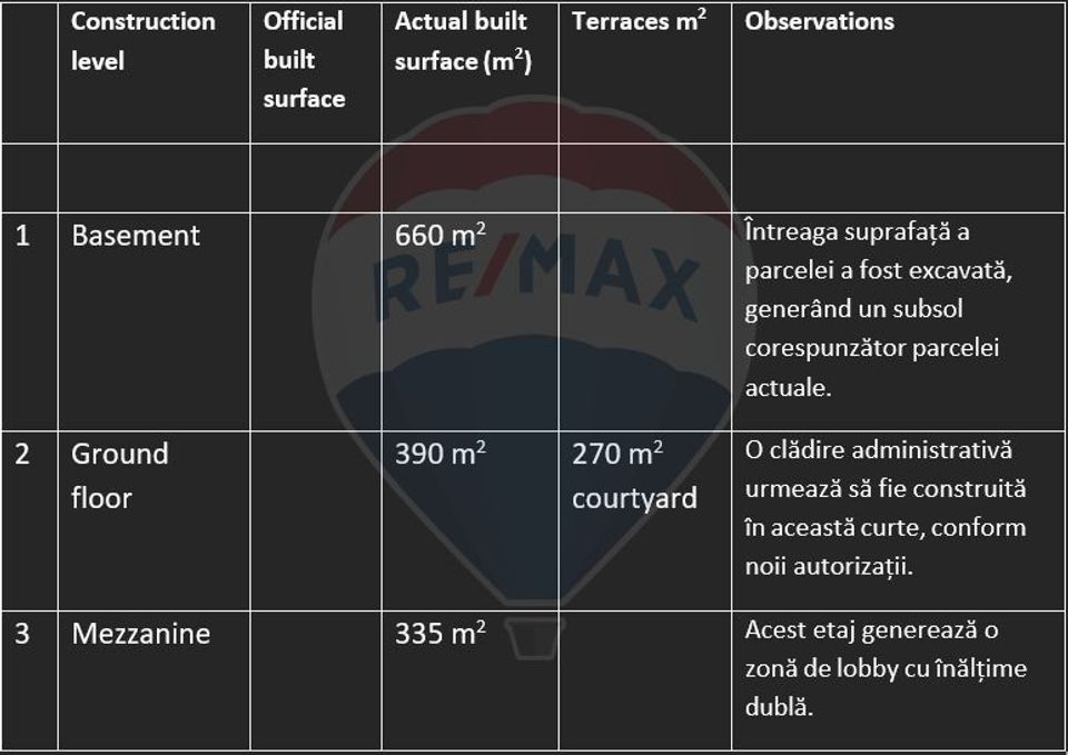 DE VANZARE  Hotel 66 camere zona Rosetti