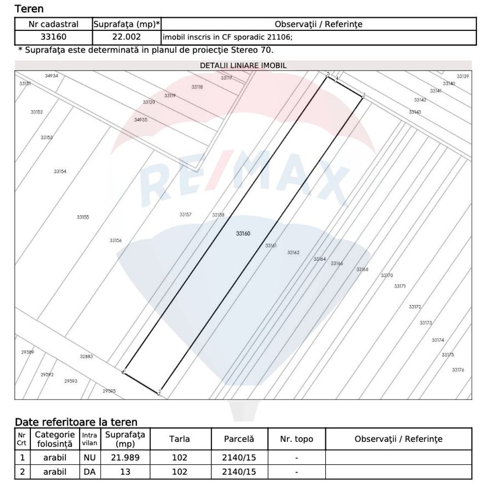 Land 22,000sqm Baicoi / Sud-Vest