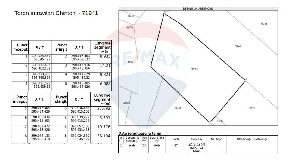 Land 1,000sqm Chinteni / Strada Dambovitei