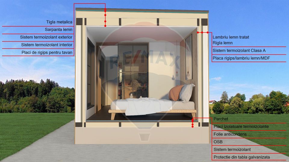 Casa de Vacanța Modulara Premium