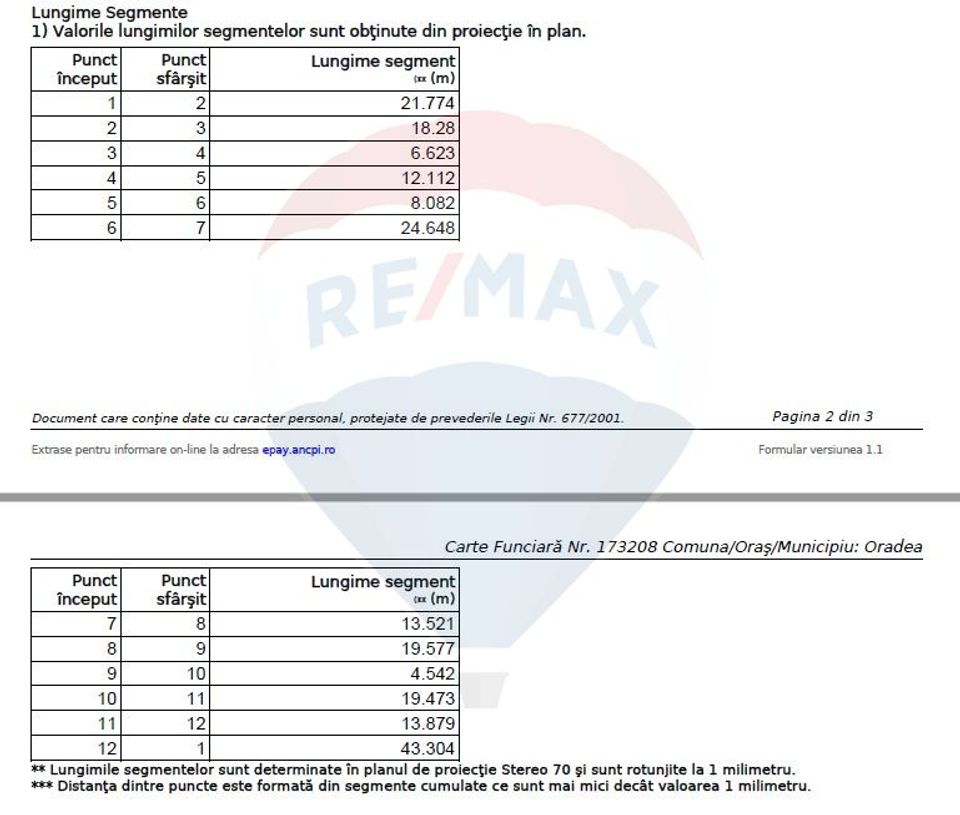 Land 1,174sqm Oradea / Strada Bartok Bela