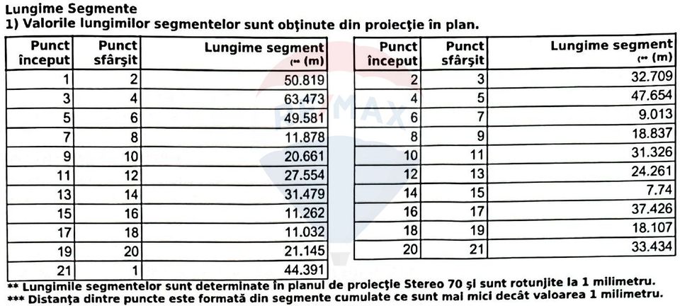 Land 13,811sqm Certeju de Jos / Strada Principala